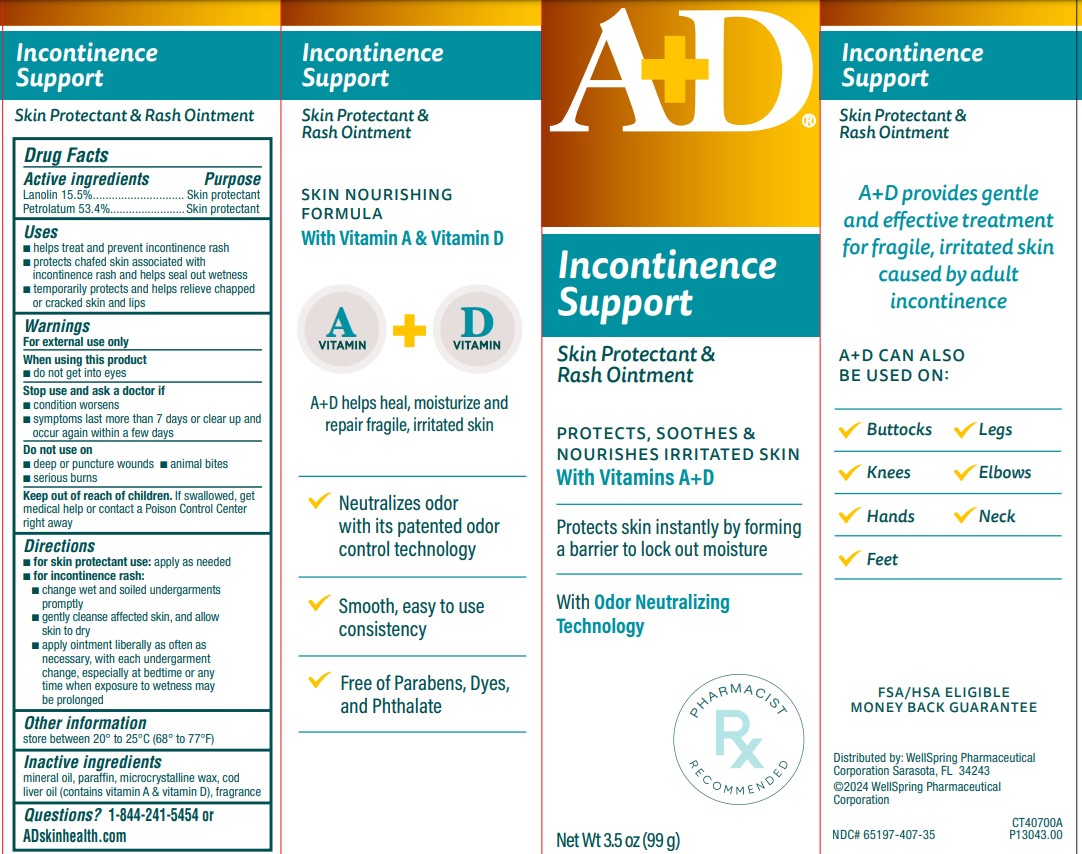 Ad Incontinence Support